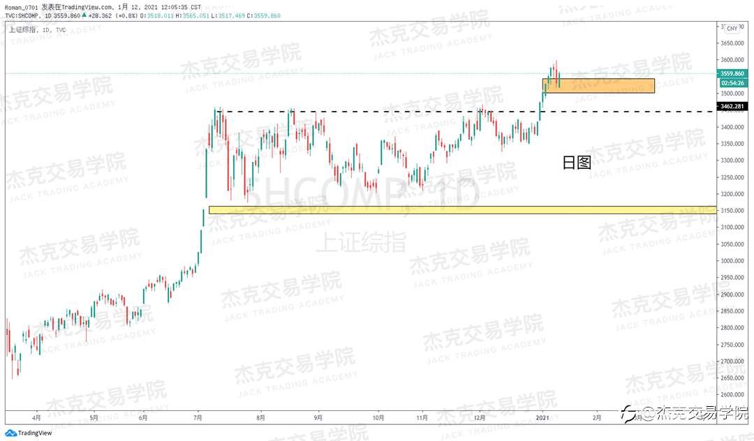 [1月12日策略]黄金/原油/英镑/欧元/美日/澳元/标普/BTC/ETH