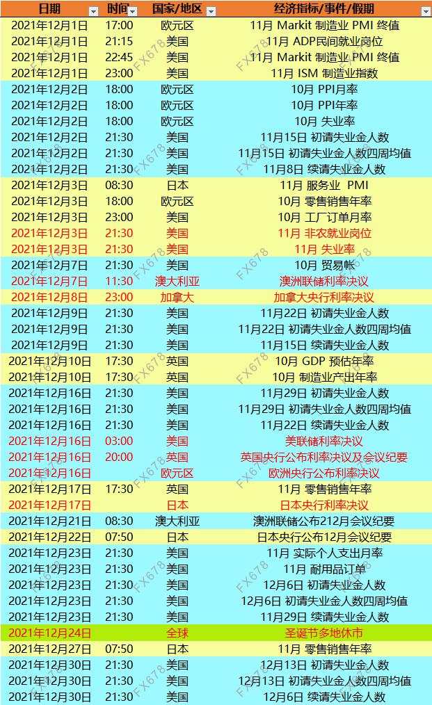 一张图：先睹为快，2021年财历不容错过的指标和大事件，注意收藏！