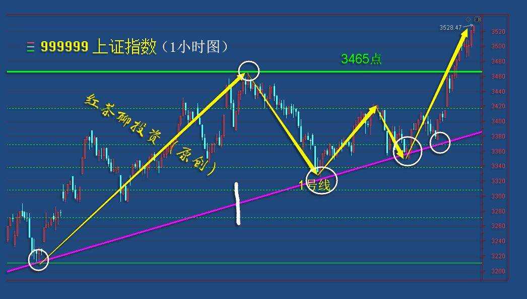 1.5收评：今日放量上涨，明日还有新高