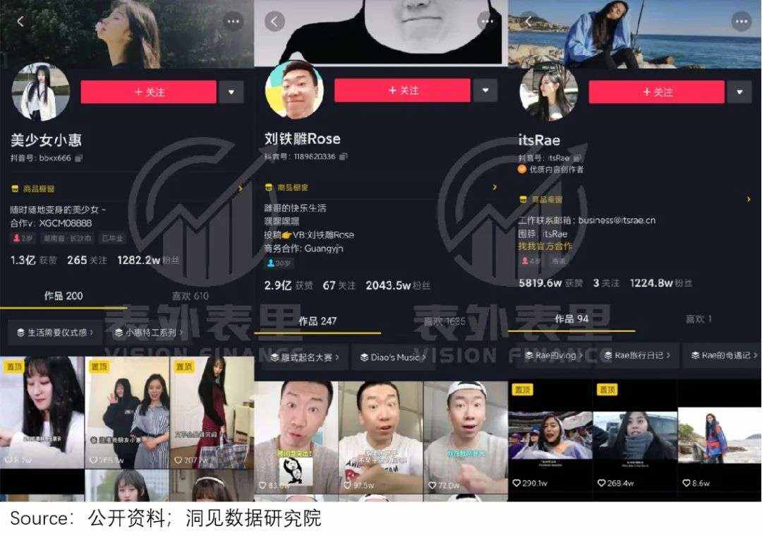 快手IPO背后的隐忧：固化的社区，已过成长红利期