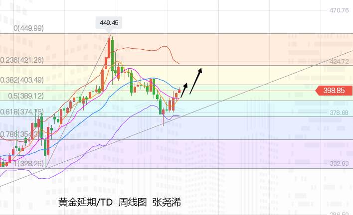 张尧浠：金银新年开门一长红、2021展望看涨情绪偏佳