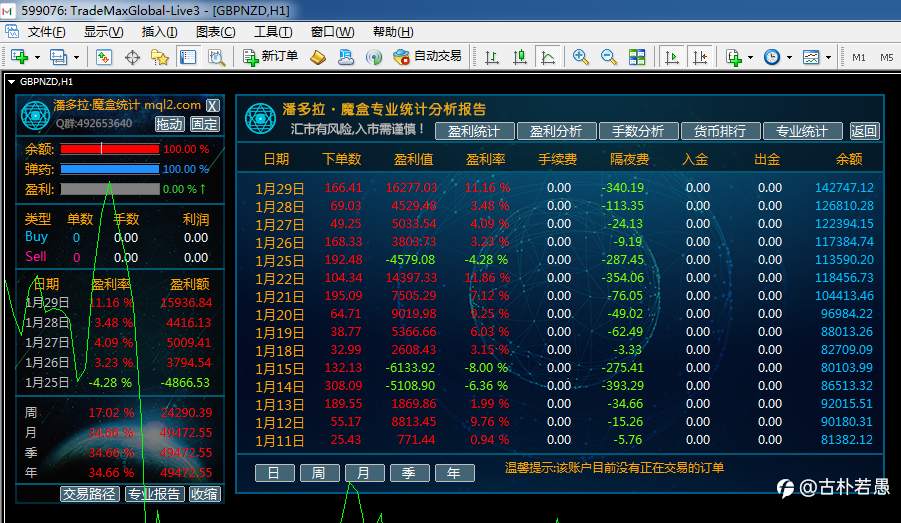 2021年一月再战汇总