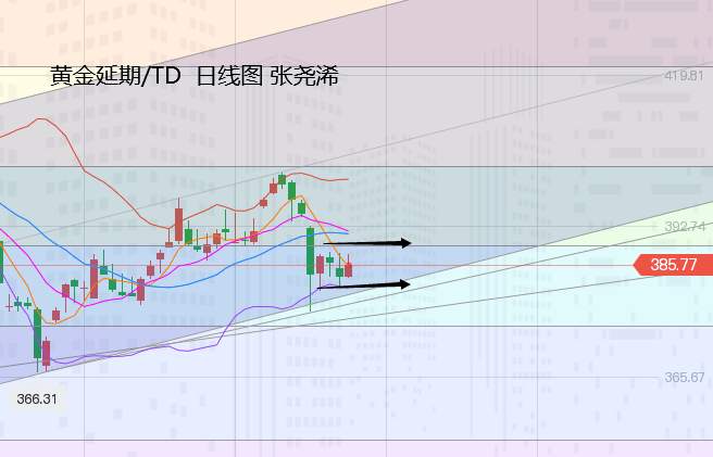 张尧浠：鲍威尔稳固鸽派立场、黄金震荡偏涨对待
