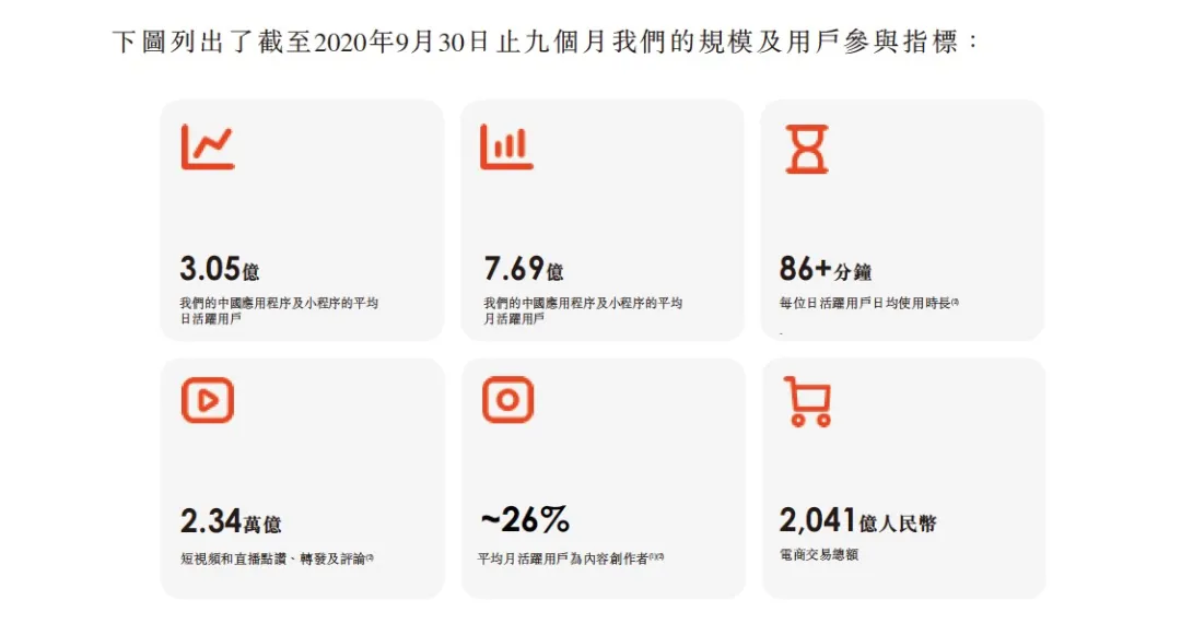 快手冲击上市，老铁们撑起了一个“家族制”电商