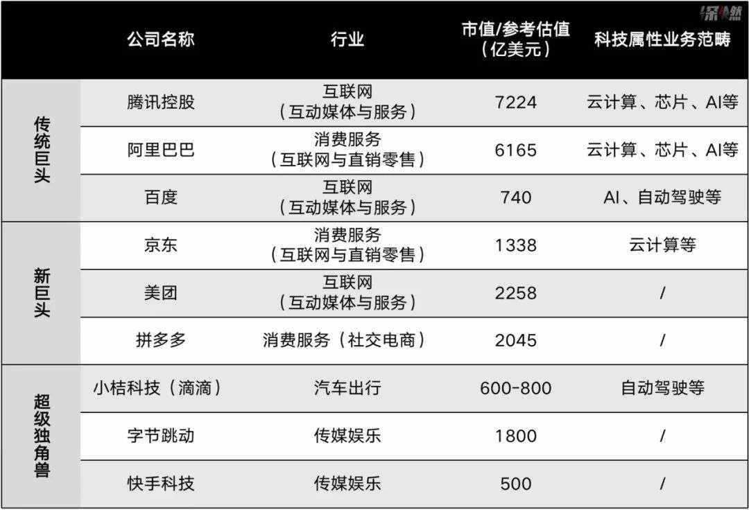 不卖菜，互联网巨头应该卖什么？