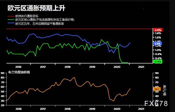 欧银决议前瞻:欧洲深陷疫情中心,欧洲央行背水一战,本次决议需回答五大问题