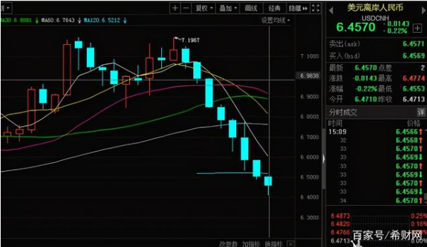 过去7个月,人民币对美元升值9%,我们手上的钱是不是更值钱了?