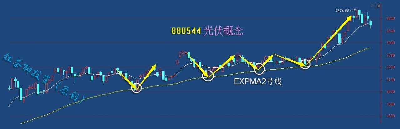 板块风云：科技之风已经刮起，调整了半年之久的科技将继续燃烧