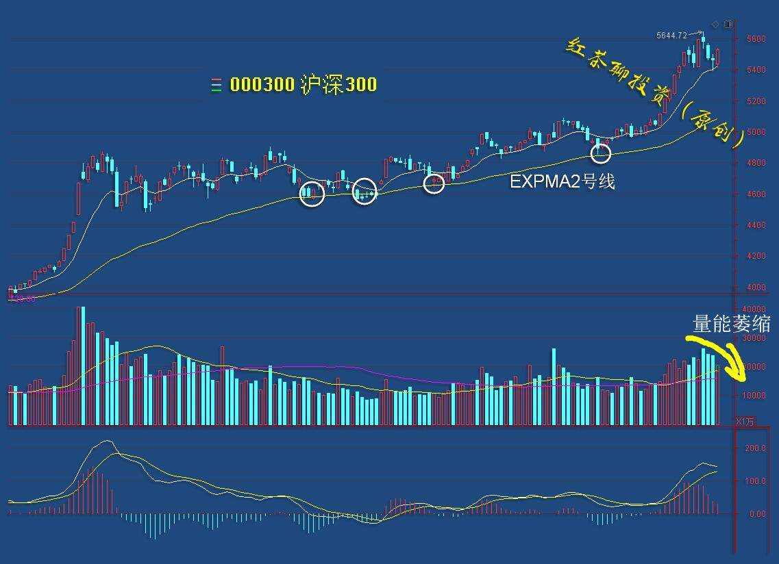 1.18收评：明日市场还可继续看涨，但这一风险需提前预防