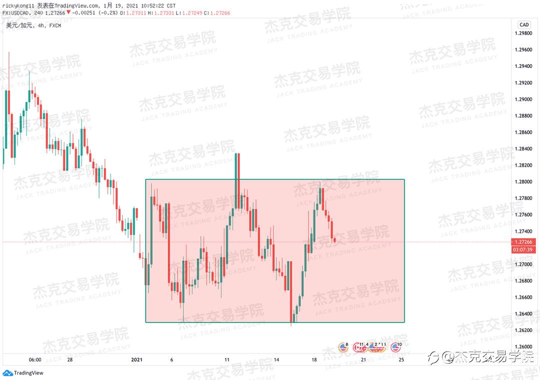 [1月19日策略]黄金/原油/英镑/欧元/美日/澳元/标普/BTC/ETH