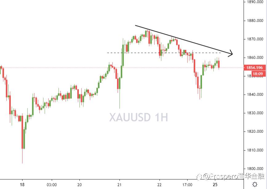 黄金连续制造空头陷阱，该怎么做？