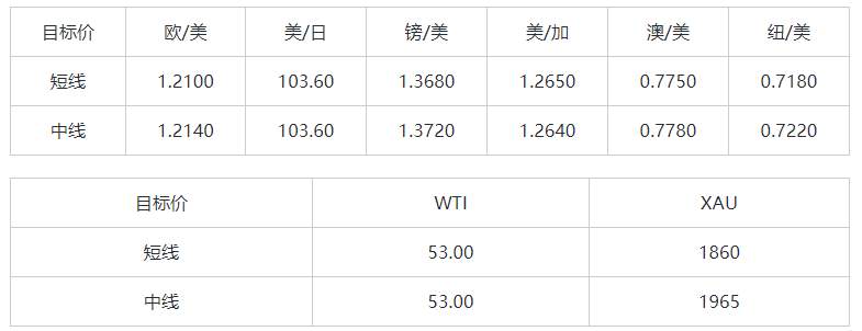 MEXGroup：晚间简报2021-01-21