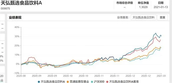 第一批公募季报来了！权益基金“豪饮”白酒业绩火热 债基暗淡份额缩水