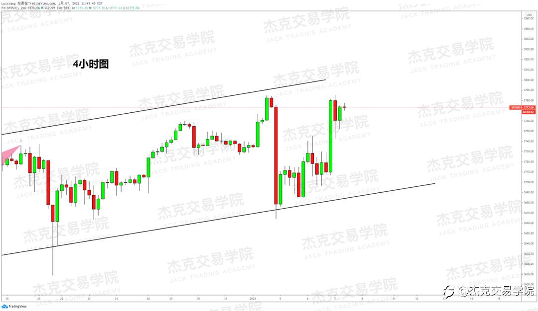 [1月7日策略]黄金/原油/英镑/欧元/美日/澳元/标普/BTC/ETH