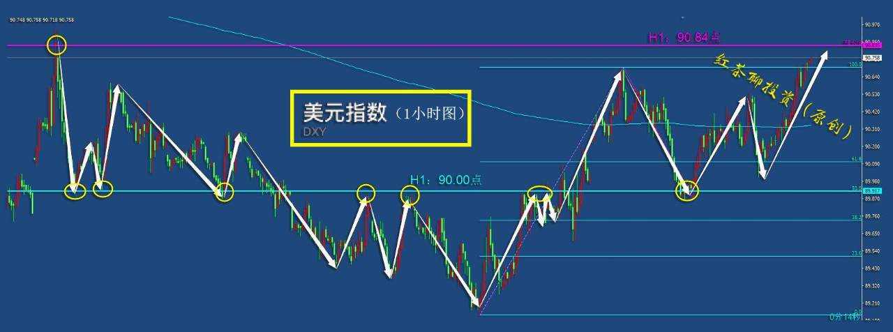 1.16周末：黄金白银的第三浪下跌正在酝酿中