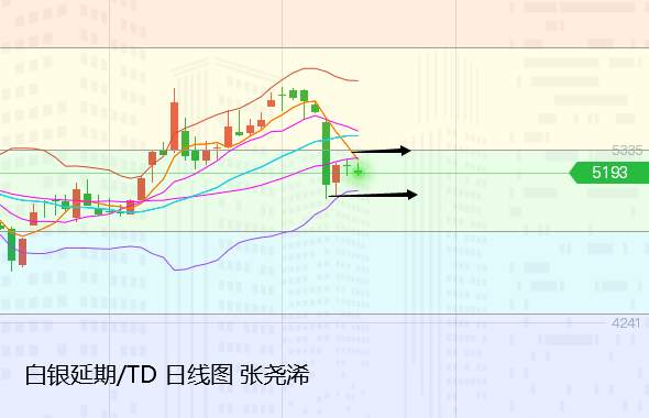 张尧浠：美元及美债持强、黄金承压下探关注三角震荡