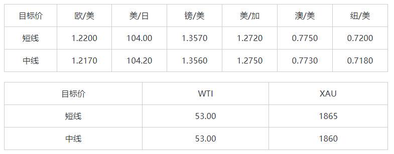 MEXGroup：晚间简报2021-01-12