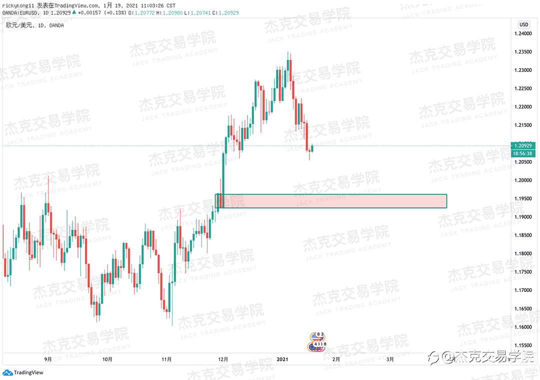 [1月19日策略]黄金/原油/英镑/欧元/美日/澳元/标普/BTC/ETH