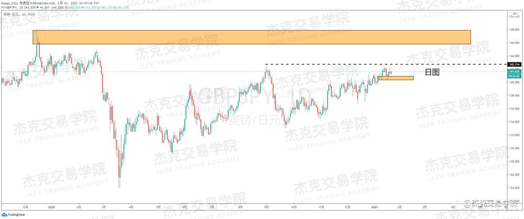 [1月21日策略]黄金/原油/英镑/欧元/美日/澳元/标普/BTC/ETH