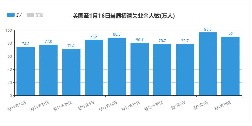 【黄金篇】：周五需要警惕黄金回吐涨幅！