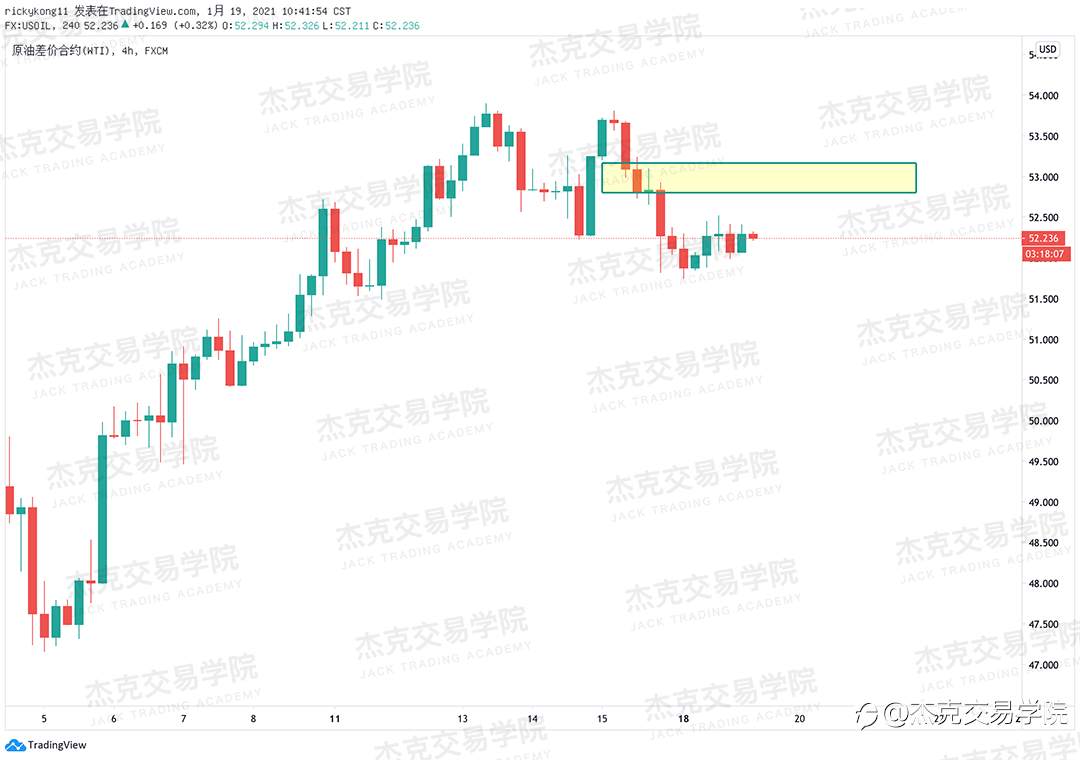 [1月19日策略]黄金/原油/英镑/欧元/美日/澳元/标普/BTC/ETH