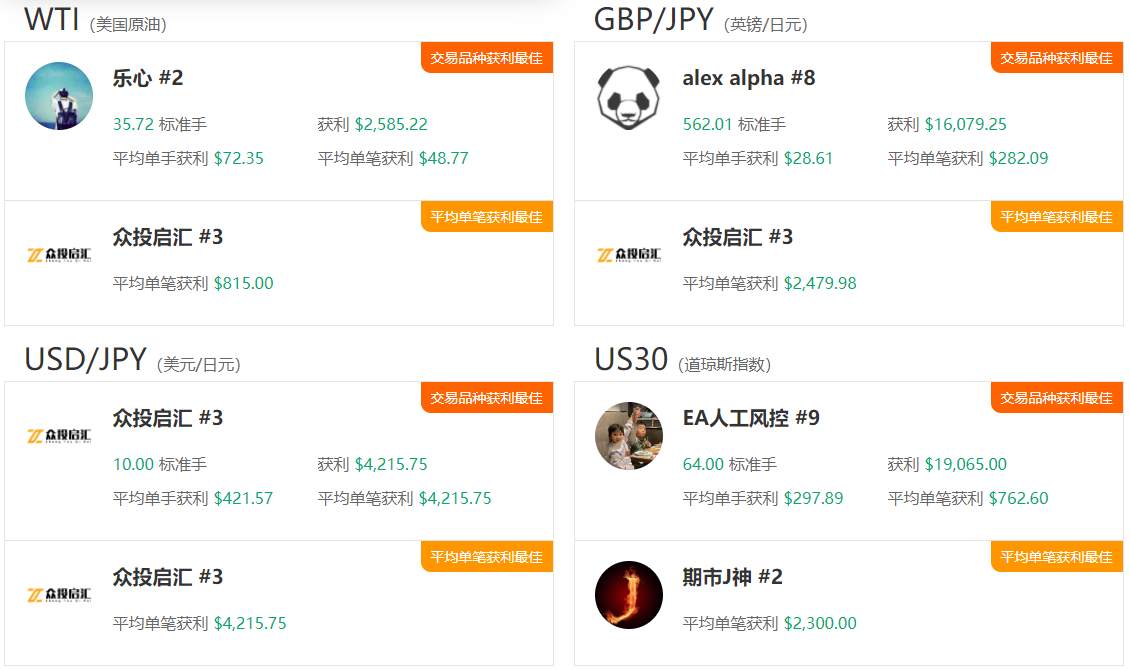 12月数据报告：惊心！盈利笔数近60%，却还是输得这么惨