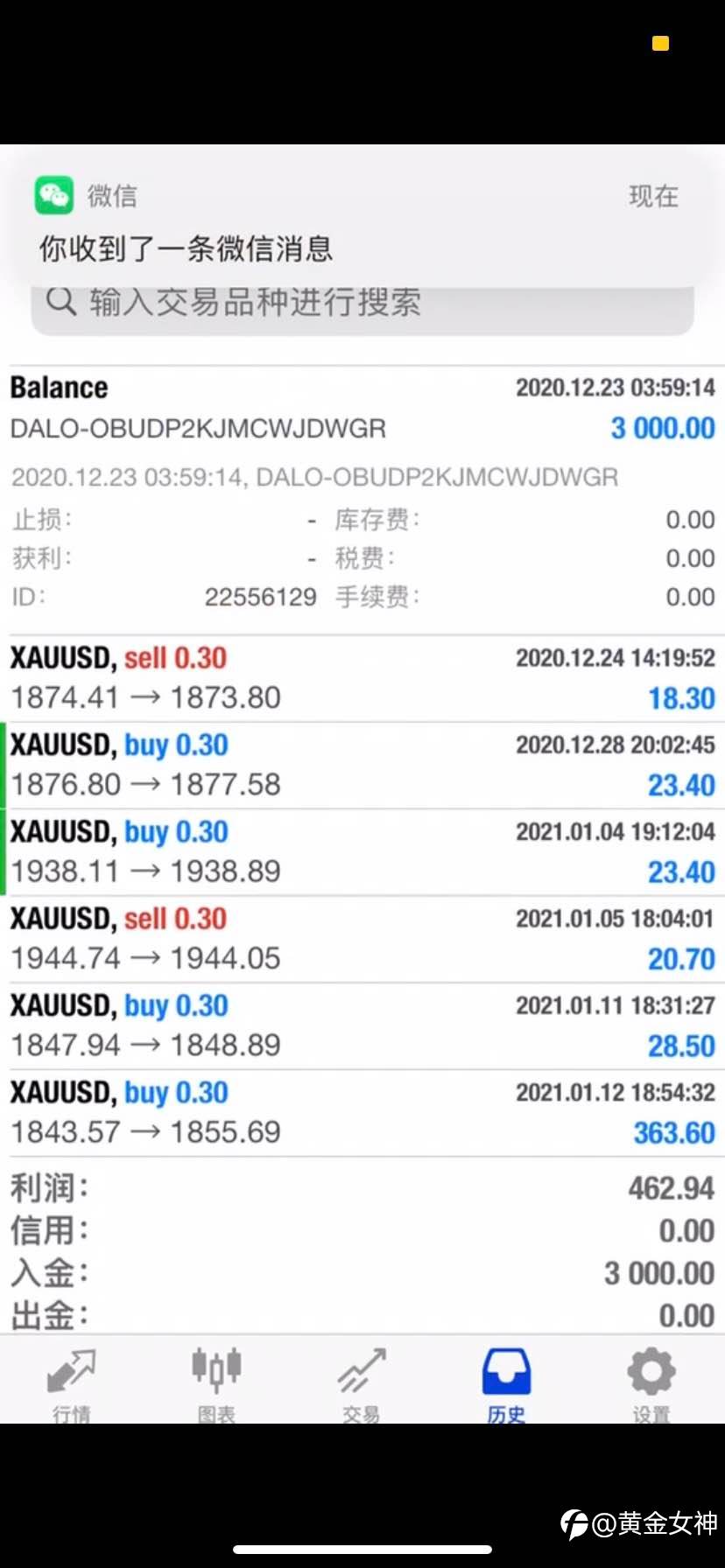 3000美金tickmill实盘户,黄金专属策略,持续盈利!