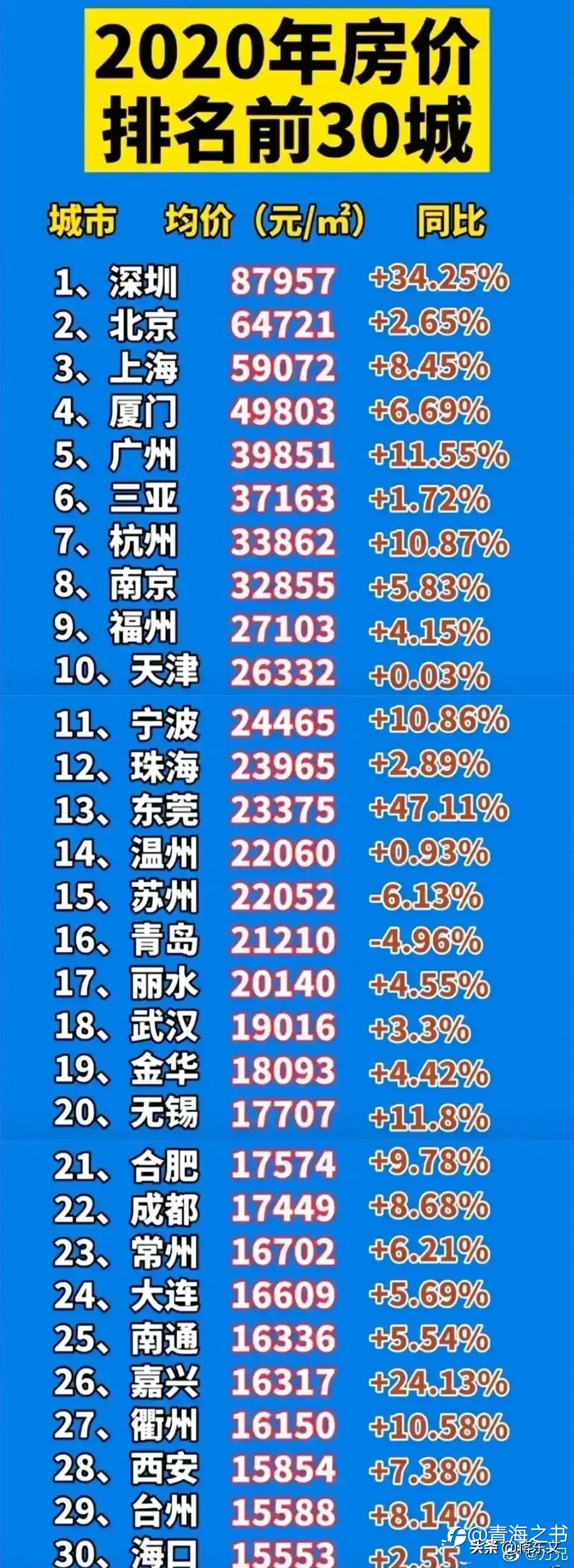 房价