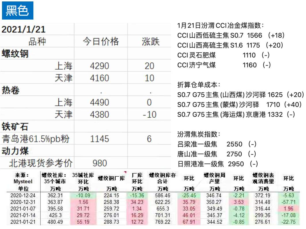 期货|焦炭超跌反弹？昨日大涨4%领涨其余品种，硅铁跌幅最大！