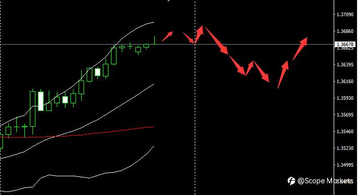 SCOPE MARKETS【市场早评】丨2021.01.13