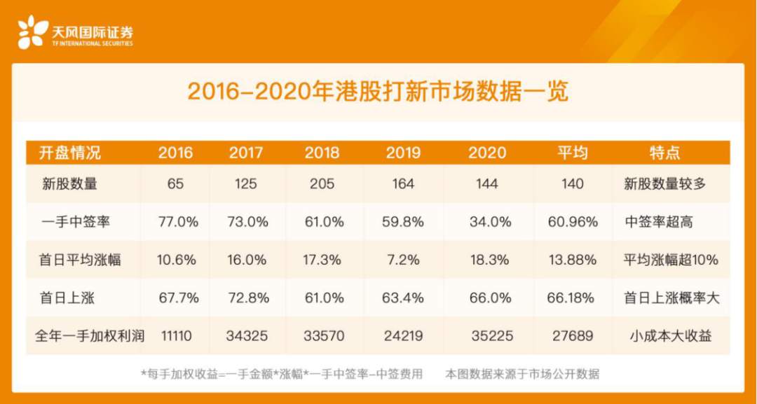 港股这么火，如何打新了解一下