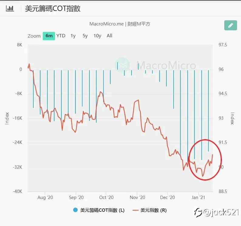 下周盤勢分析