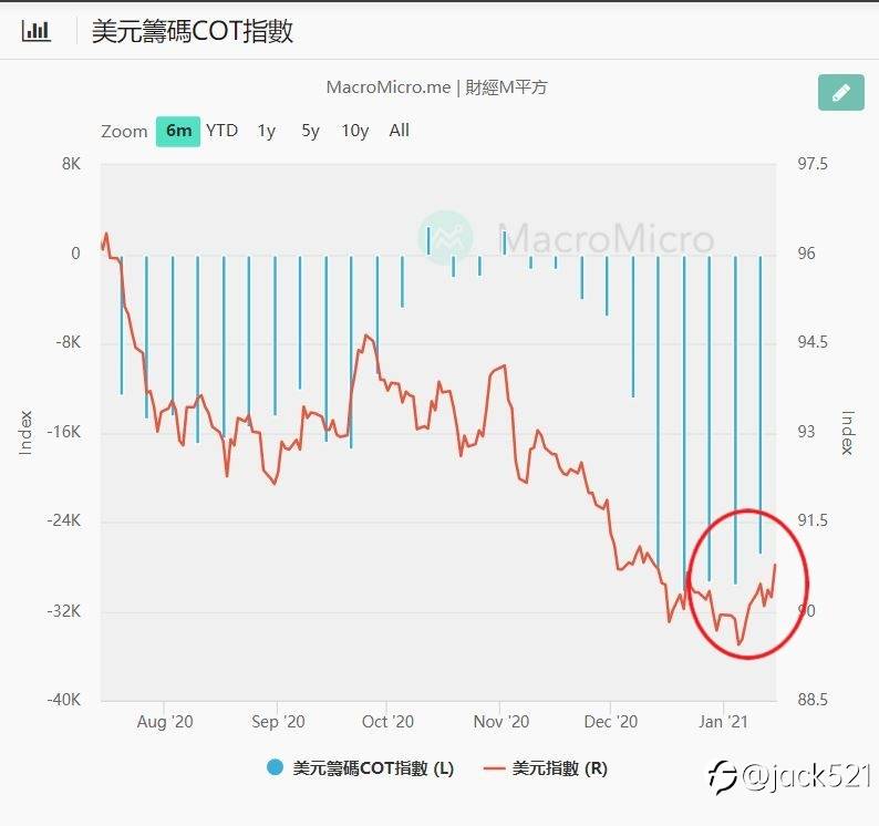 下周盤勢分析