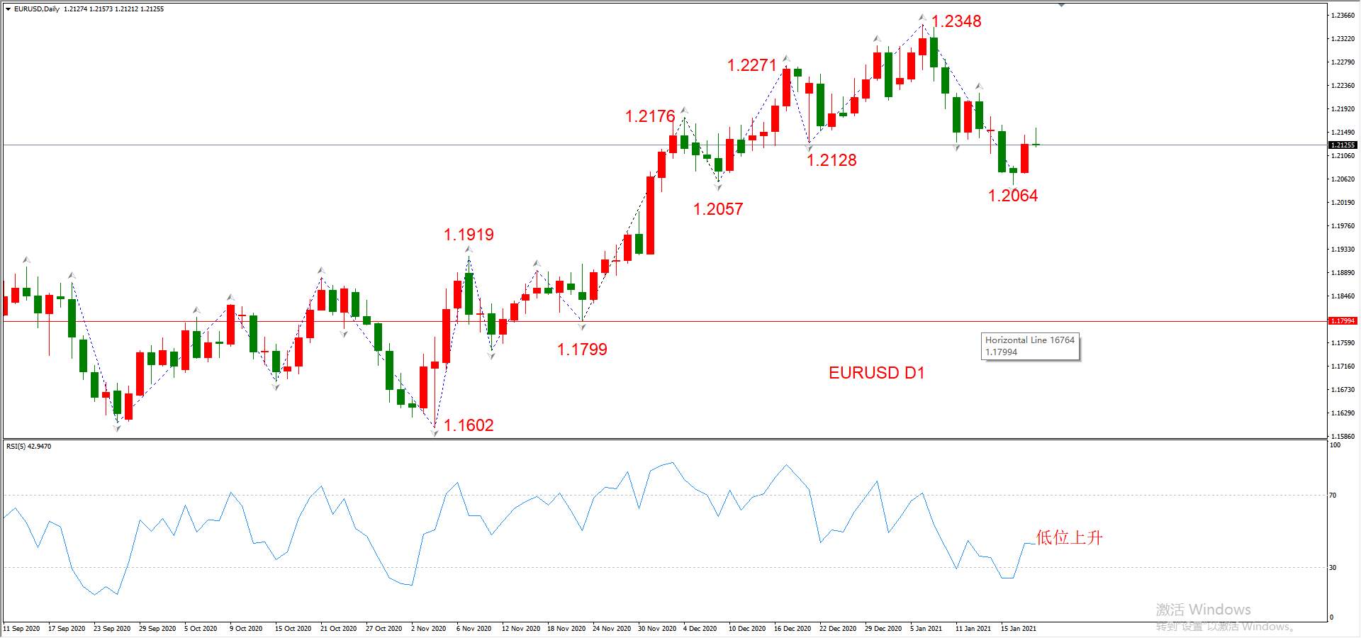 ATFX晚评0120：外汇、黄金、原油、美股，中线D1