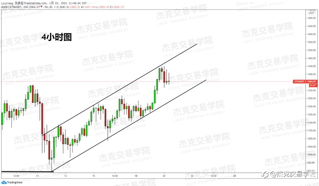 [1月20日策略]黄金/原油/英镑/欧元/美日/澳元/标普/BTC/ETH