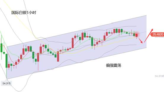黄力晨：黄金白银震荡回升 前景乐观继续看涨