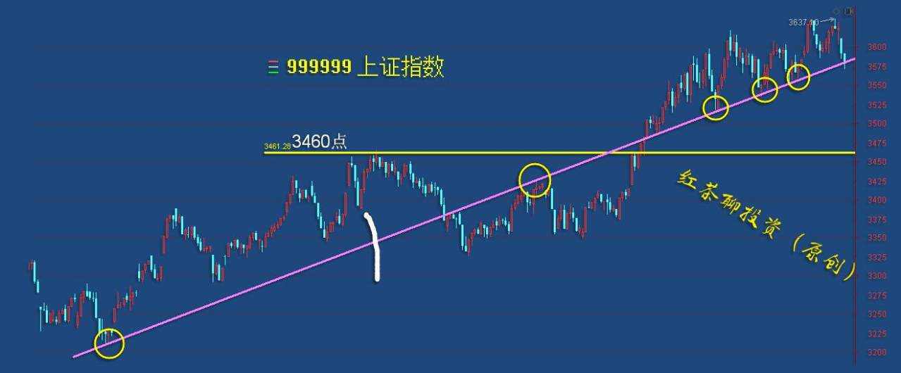1.26英雄帖：只要不出现多转空的格局，就没有必要畏惧调整