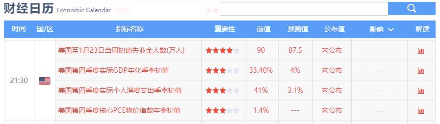 黄金巩底阶段，关注1842破位情况