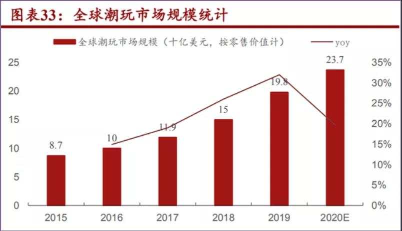 盲盒赛道下一站：美妆、饮料、穿搭
