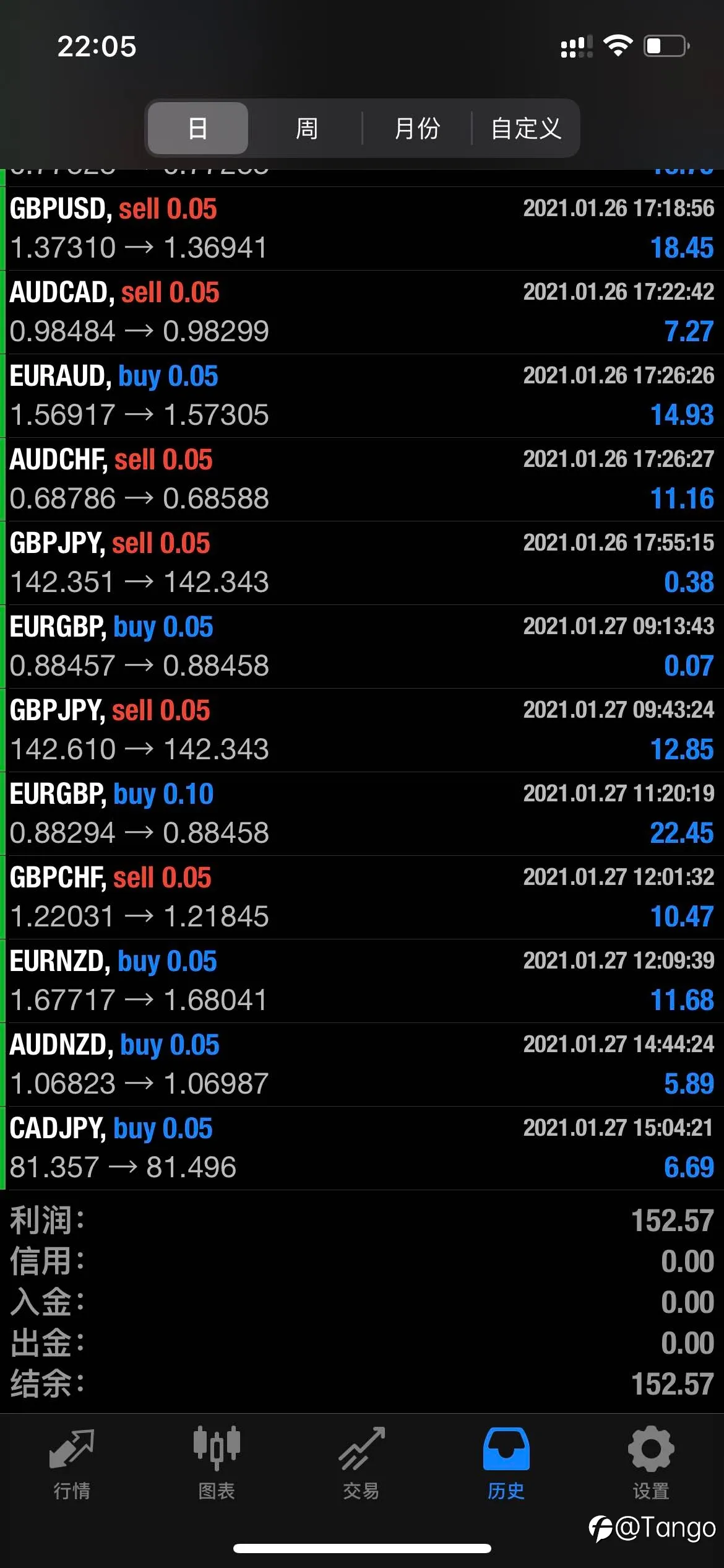 feed image