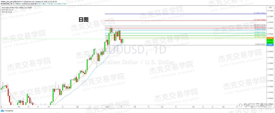 [1月19日策略]黄金/原油/英镑/欧元/美日/澳元/标普/BTC/ETH