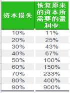 做股票做到什么程度算是入门?