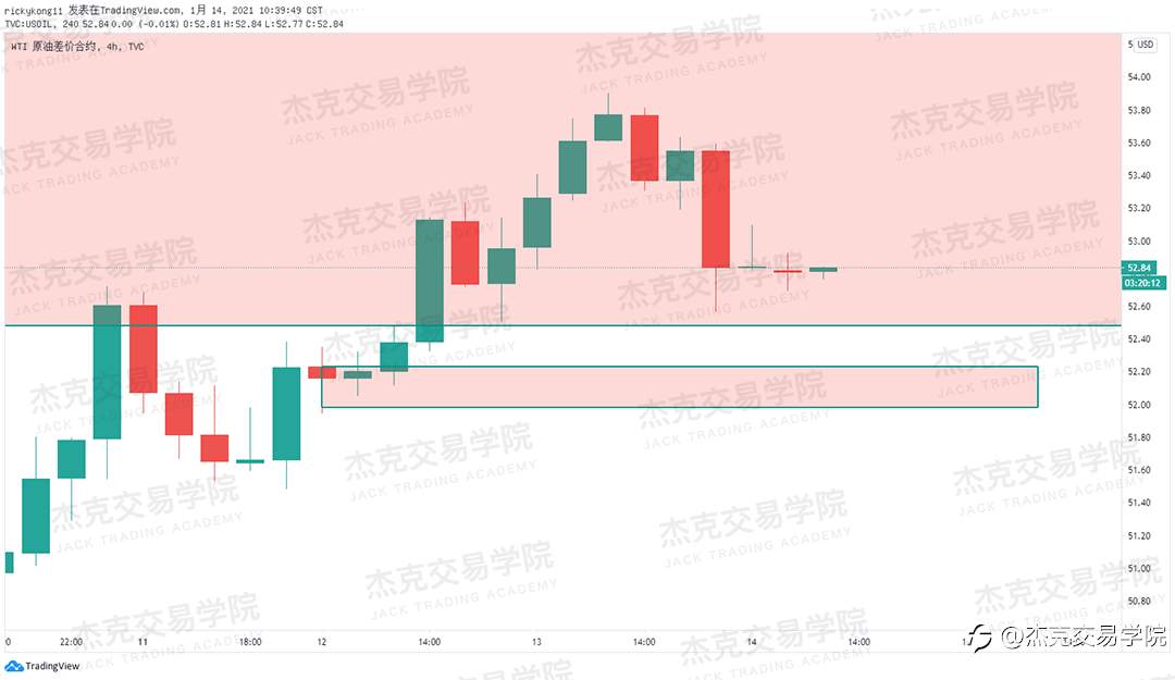[1月14日策略]黄金/原油/英镑/欧元/美日/澳元/标普/BTC/ETH