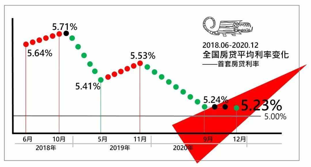 央行房贷新规：去杠杆、降负债是大势所趋