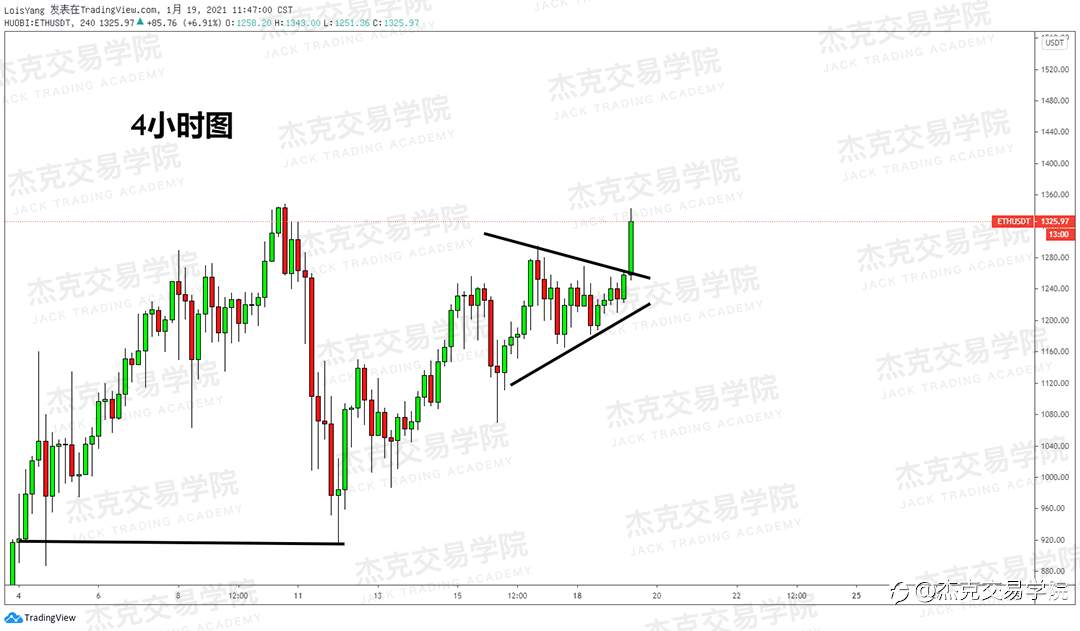 [1月19日策略]黄金/原油/英镑/欧元/美日/澳元/标普/BTC/ETH