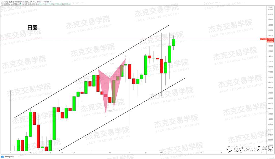 [1月7日策略]黄金/原油/英镑/欧元/美日/澳元/标普/BTC/ETH