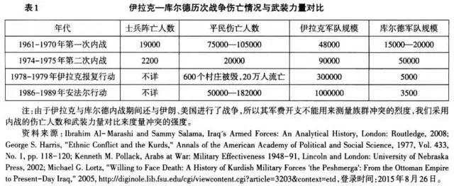 石油分布如何引发地缘冲突升级？