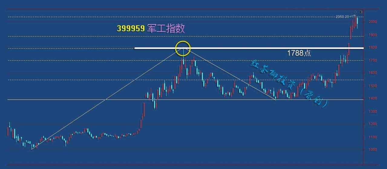 板块风云：多数板块技术形态良好，调整仍是机会