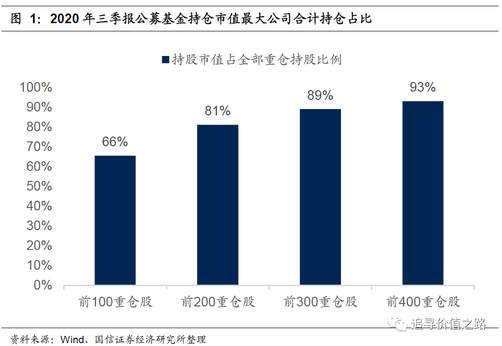 燕翔：当前A股抱团与美股漂亮50异同 来源： 追寻价值之路