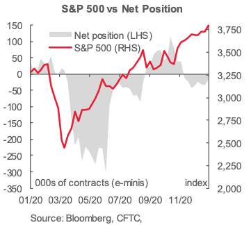 S&P500 图表分析
